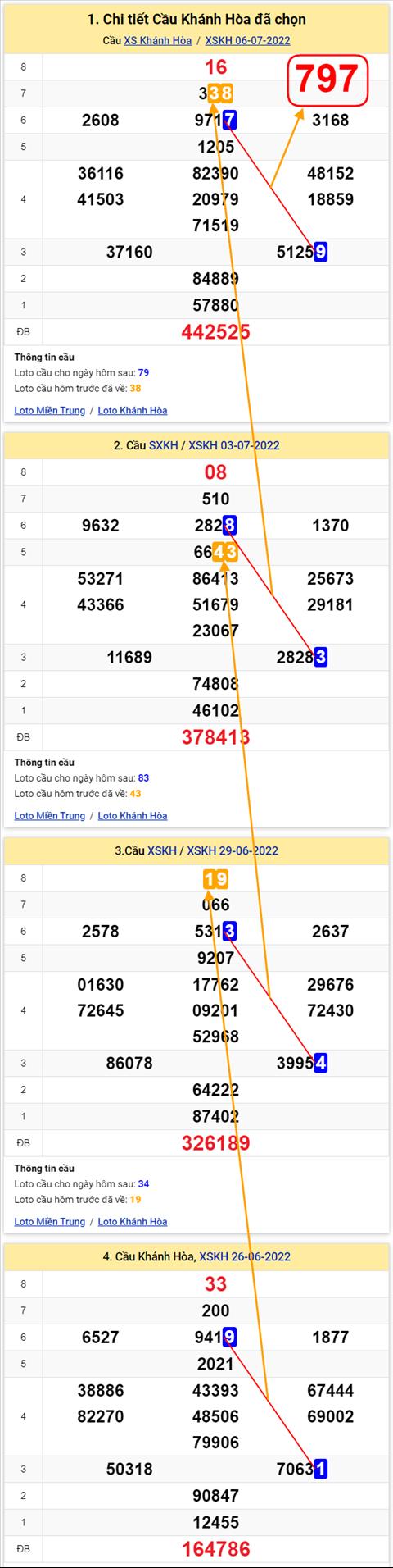 Thống kê XSMT 10072022 - Phân tích Xổ số Miền Trung 10-07 Chủ nhật hình ảnh 3 Thong ke XSMT 10072022 - Phan tich Xo so Mien Trung 10-07 Chu nhat hinh anh 3