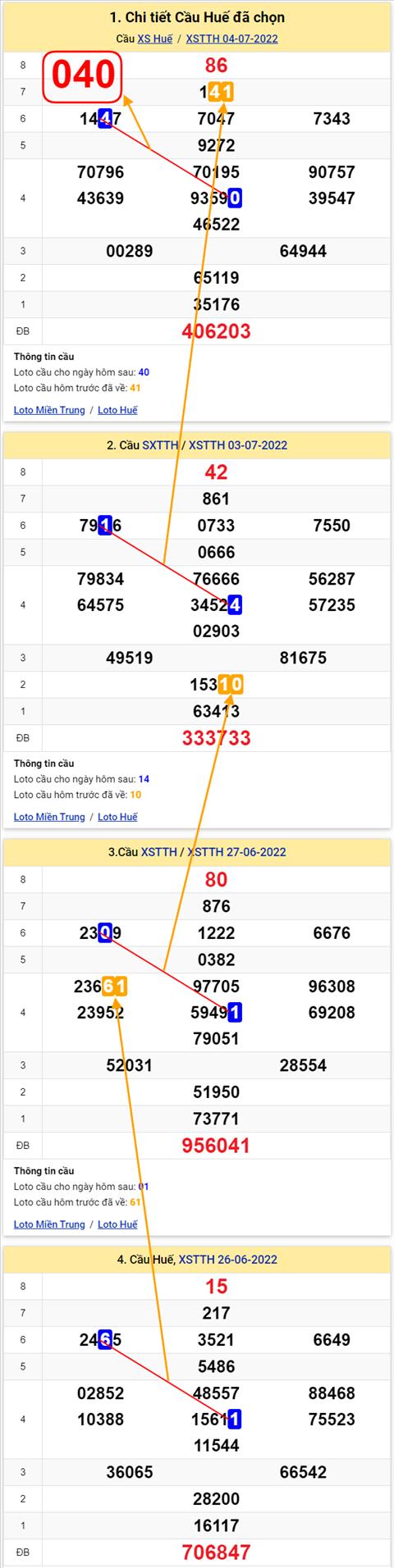 Thống kê XSMT 10072022 - Phân tích Xổ số Miền Trung 10-07 Chủ nhật hình ảnh Thong ke XSMT 10072022 - Phan tich Xo so Mien Trung 10-07 Chu nhat hinh anh