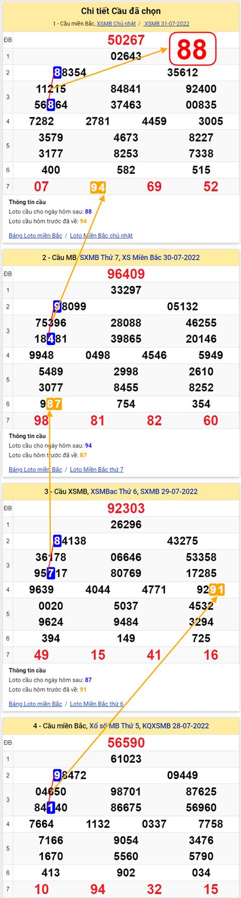 Lô kép XSMB 01082022 - Phân tích lô kép Miền Bắc 01-08 Thứ 2 hình ảnh 3 Lo kep XSMB 01082022 - Phan tich lo kep Mien Bac 01-08 Thu 2 hinh anh 3