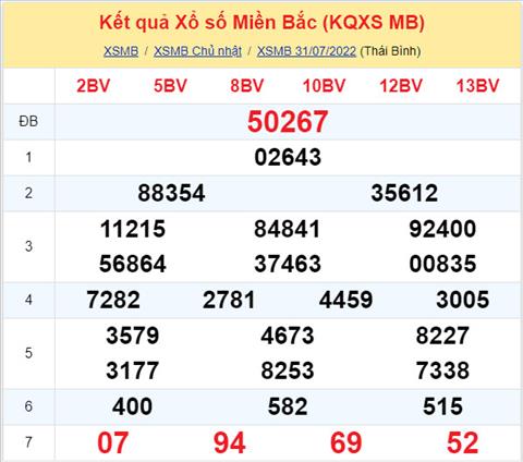 Phân Tích Xsmb 1/8 Thứ 2 - Tham Khảo Xsmb Thứ 2 Ngày 01/08