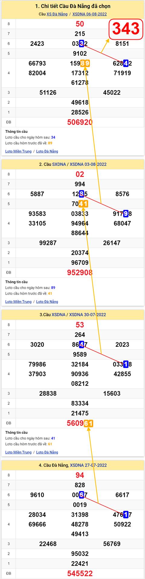 Thống kê XSMT 10082022 - Phân tích Xổ số Miền Trung 10-08 Thứ 4 hình ảnh 2 Thong ke XSMT 10082022 - Phan tich Xo so Mien Trung 10-08 Thu 4 hinh anh 2