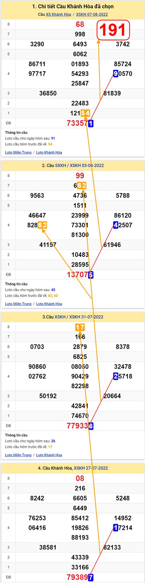 Thống kê XSMT 10082022 - Phân tích Xổ số Miền Trung 10-08 Thứ 4 hình ảnh Thong ke XSMT 10082022 - Phan tich Xo so Mien Trung 10-08 Thu 4 hinh anh