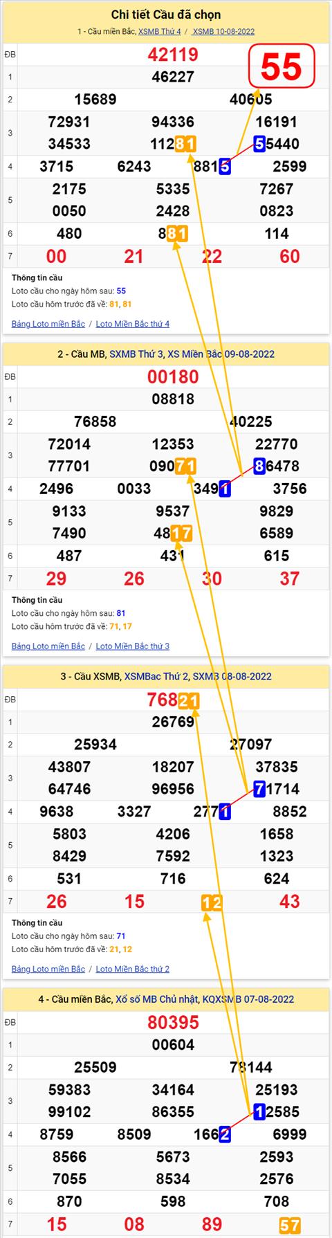 Lô kép XSMB 11082022 - Phân tích lô kép Miền Bắc 11-08 Thứ 5 hình ảnh 2 Lo kep XSMB 11082022 - Phan tich lo kep Mien Bac 11-08 Thu 5 hinh anh 2