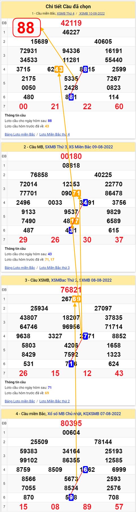 Lô kép XSMB 11082022 - Phân tích lô kép Miền Bắc 11-08 Thứ 5 hình ảnh 3 Lo kep XSMB 11082022 - Phan tich lo kep Mien Bac 11-08 Thu 5 hinh anh 3