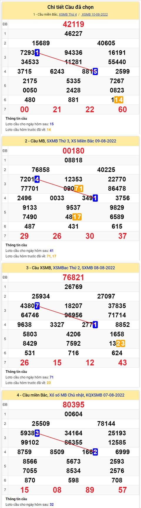 Phân tích XSMB 118 thứ 5 - Tham khảo XSMB thứ 5 ngày 118 hình ảnh 2 Phan tich XSMB 118 thu 5 - Tham khao XSMB thu 5 ngay 118 hinh anh 2