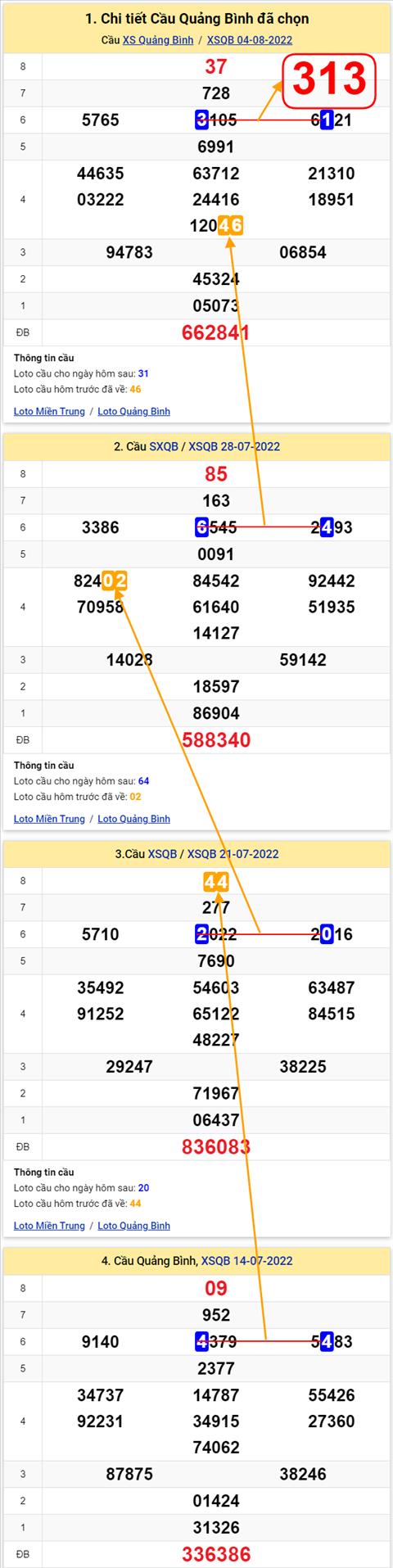 Thống kê XSMT 11082022 - Phân tích Xổ số Miền Trung 11-08 Thứ 5 hình ảnh 2 Thong ke XSMT 11082022 - Phan tich Xo so Mien Trung 11-08 Thu 5 hinh anh 2