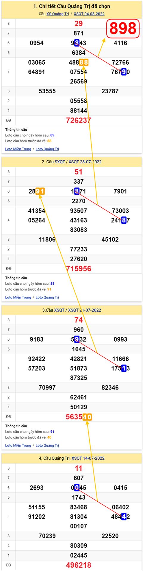 Thống kê XSMT 11082022 - Phân tích Xổ số Miền Trung 11-08 Thứ 5 hình ảnh 3 Thong ke XSMT 11082022 - Phan tich Xo so Mien Trung 11-08 Thu 5 hinh anh 3