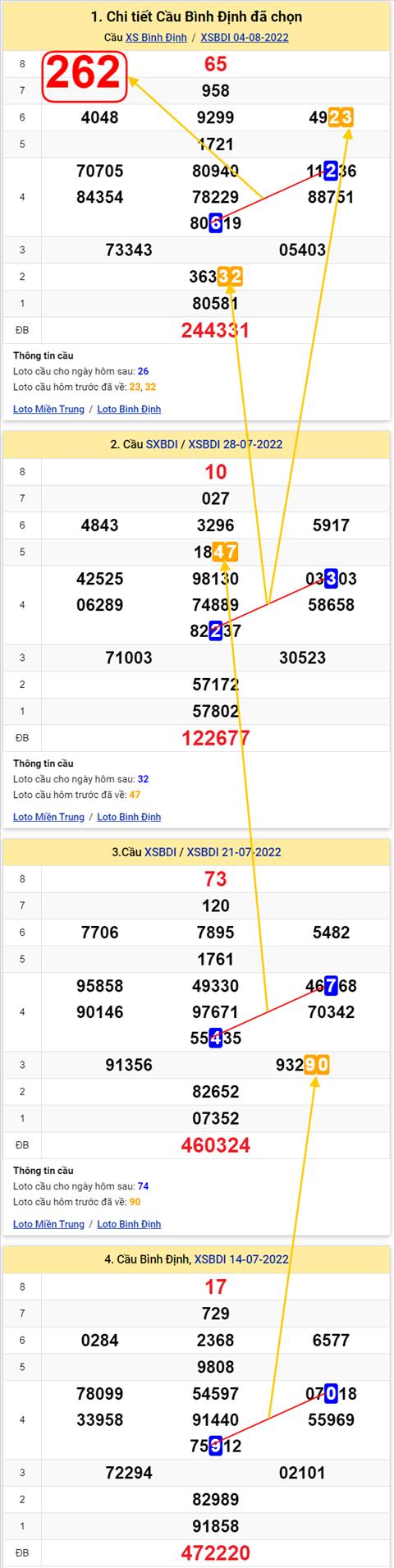Thống kê XSMT 11082022 - Phân tích Xổ số Miền Trung 11-08 Thứ 5 hình ảnh Thong ke XSMT 11082022 - Phan tich Xo so Mien Trung 11-08 Thu 5 hinh anh
