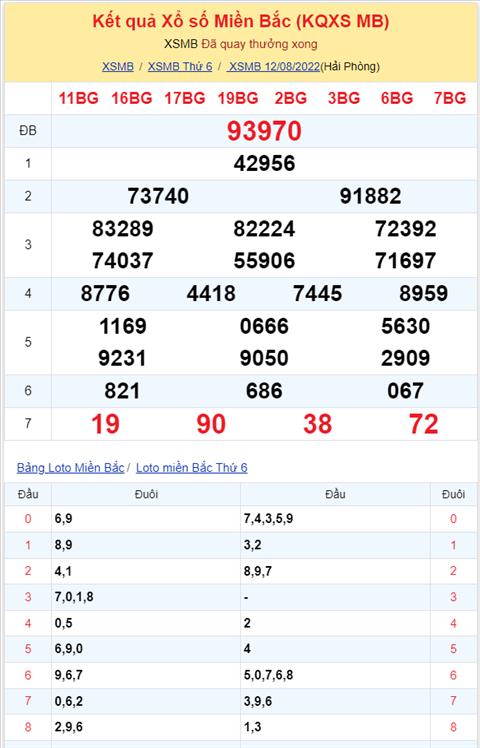 Bình luận KQXSMB 12082022 đặc biệt tiếp tục về tài hình ảnh 2 Binh luan KQXSMB 12082022 dac biet tiep tuc ve tai hinh anh 2