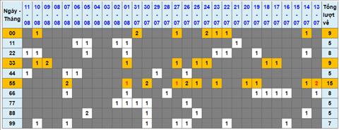 Lo kep XSMB 12082022 - Phan tich lo kep Mien Bac 12-08 Thu 6 hinh anh