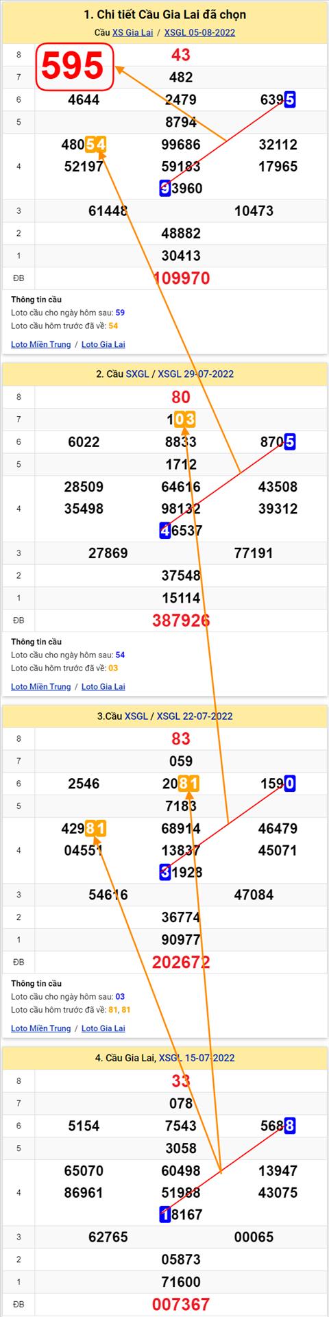 Thống kê XSMT 12082022 - Phân tích Xổ số Miền Trung 12-08 Thứ 6 hình ảnh 2 Thong ke XSMT 12082022 - Phan tich Xo so Mien Trung 12-08 Thu 6 hinh anh 2
