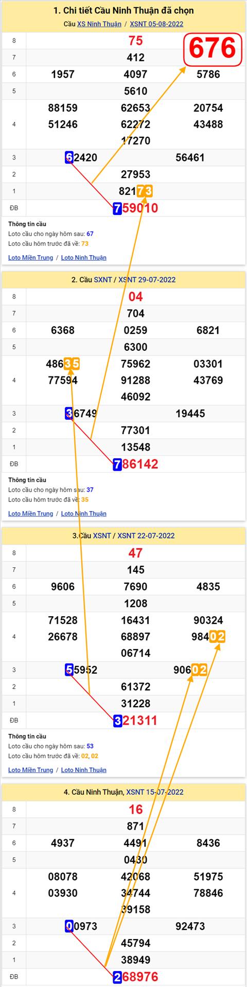 Thống kê XSMT 12082022 - Phân tích Xổ số Miền Trung 12-08 Thứ 6 hình ảnh Thong ke XSMT 12082022 - Phan tich Xo so Mien Trung 12-08 Thu 6 hinh anh