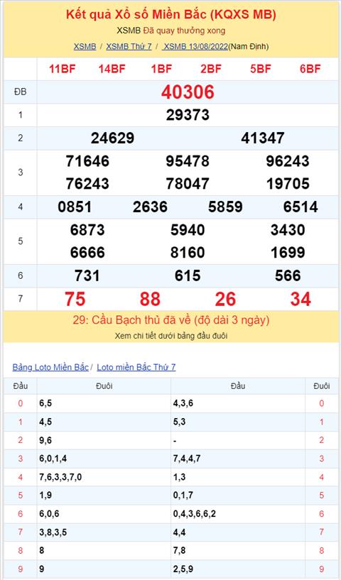 Bình luận KQXSMB 13082022 đặc biệt đã chuyển qua về xỉu hình ảnh 2 Binh luan KQXSMB 13082022 dac biet da chuyen qua ve xiu hinh anh 2