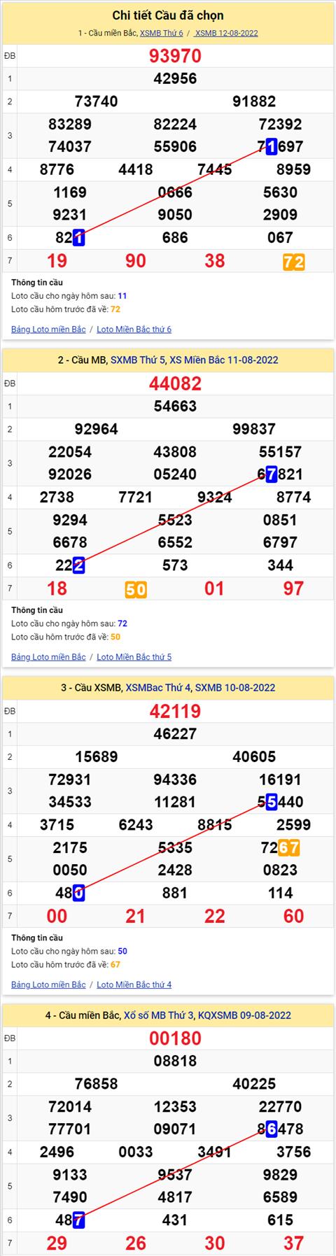 Lô kép XSMB 13082022 - Phân tích lô kép Miền Bắc 13-08 Thứ 7 hình ảnh 2 Lo kep XSMB 13082022 - Phan tich lo kep Mien Bac 13-08 Thu 7 hinh anh 2