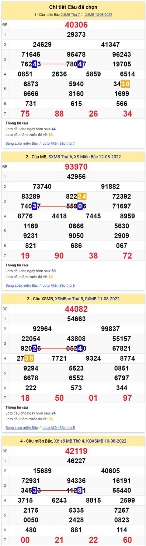 Lô kép XSMB 14082022 - Phân tích lô kép Miền Bắc 14-08 Chủ nhật hình ảnh 3 Lo kep XSMB 14082022 - Phan tich lo kep Mien Bac 14-08 Chu nhat hinh anh 3
