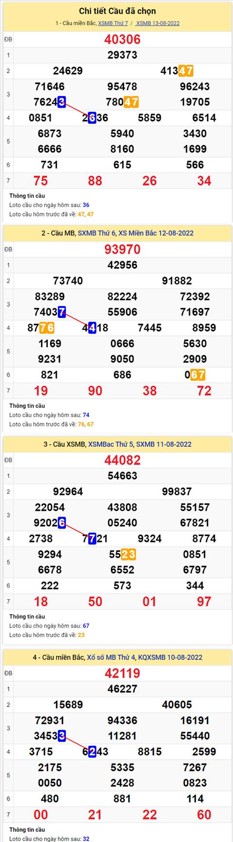 Phân tích XSMB 148 chủ nhật - Tham khảo XSMB chủ nhật ngày 1408 hình ảnh 2 Phan tich XSMB 148 chu nhat - Tham khao XSMB chu nhat ngay 1408 hinh anh 2