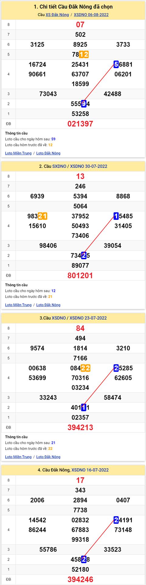 Thống kê XSMT 13082022 - Phân tích Xổ số Miền Trung 13-08 Thứ 7 hình ảnh 2 Thong ke XSMT 13082022 - Phan tich Xo so Mien Trung 13-08 Thu 7 hinh anh 2