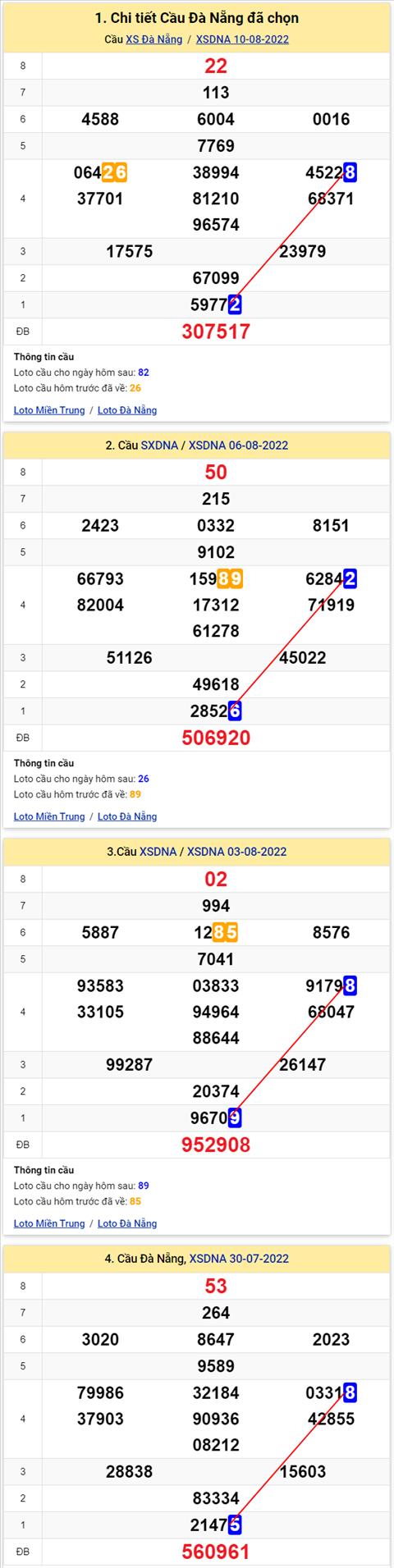 Thống kê XSMT 13082022 - Phân tích Xổ số Miền Trung 13-08 Thứ 7 hình ảnh 3 Thong ke XSMT 13082022 - Phan tich Xo so Mien Trung 13-08 Thu 7 hinh anh 3