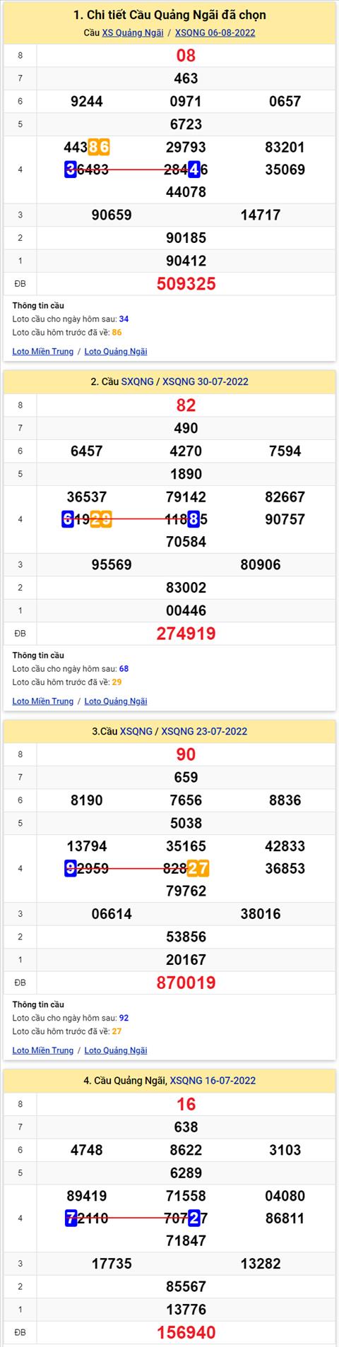 Thống kê XSMT 13082022 - Phân tích Xổ số Miền Trung 13-08 Thứ 7 hình ảnh Thong ke XSMT 13082022 - Phan tich Xo so Mien Trung 13-08 Thu 7 hinh anh