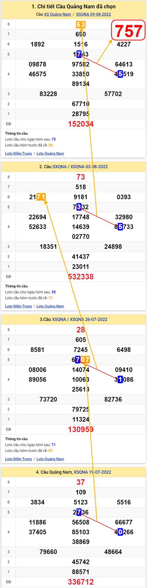 Thống kê XSMT 16082022 - Phân tích Xổ số Miền Trung 16-08 Thứ 3 hình ảnh 2 Thong ke XSMT 16082022 - Phan tich Xo so Mien Trung 16-08 Thu 3 hinh anh 2