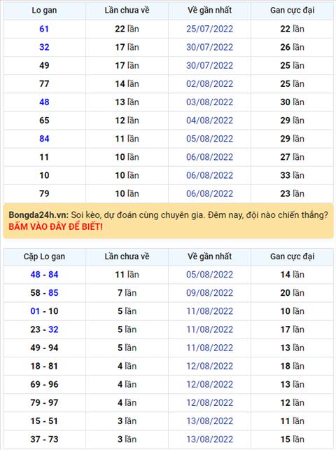 Binh luan KQXSMB 17082022 dac biet da chuyen qua ve tai hinh anh