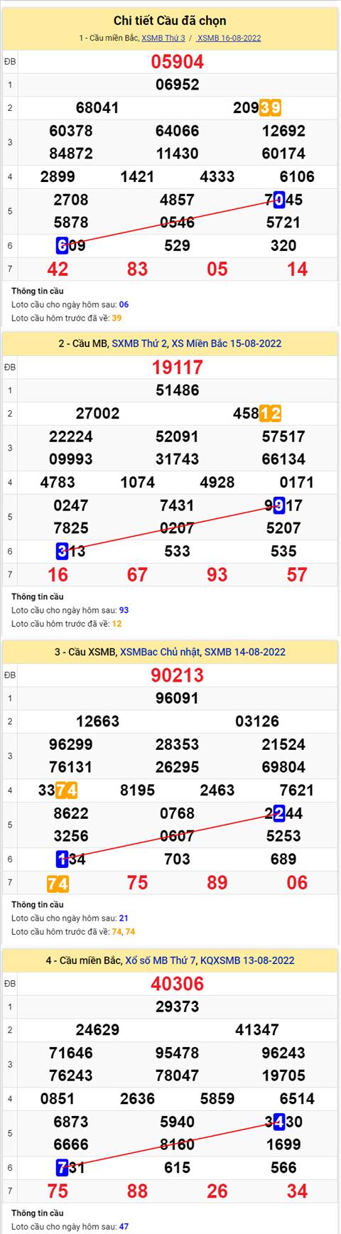 Phân tích XSMB 178 thứ 4 - Tham khảo XSMB thứ 4 ngày 178 hình ảnh 2 Phan tich XSMB 178 thu 4 - Tham khao XSMB thu 4 ngay 178 hinh anh 2