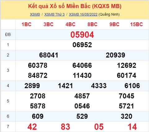 Phân tích XSMB 178 thứ 4 - Tham khảo XSMB thứ 4 ngày 178 hình ảnh Phan tich XSMB 178 thu 4 - Tham khao XSMB thu 4 ngay 178 hinh anh
