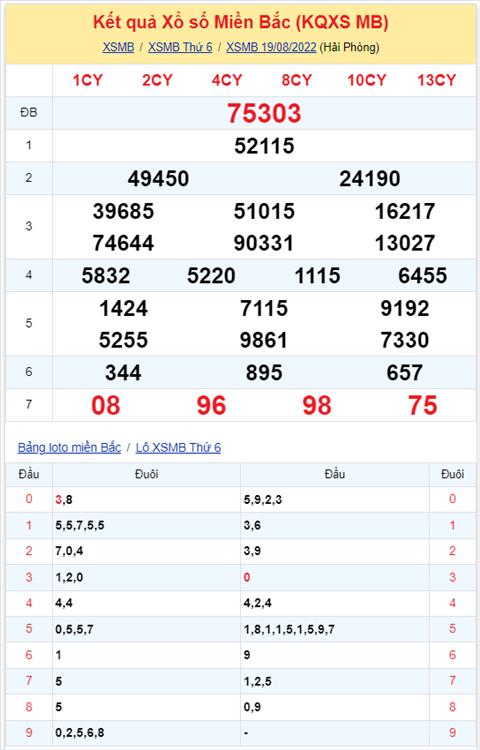 Binh luan KQXSMB 19082022 tiep tuc co cap so 15 xuat hien 4 lan hinh anh 2