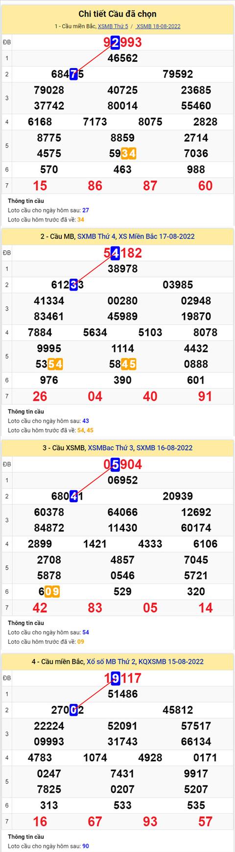 Phan tich XSMB 198 thu 6 - Tham khao XSMB thu 6 ngay 198 hinh anh 2