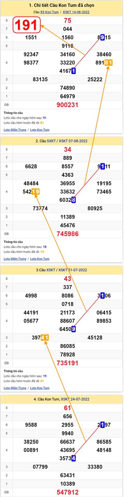 Thống kê XSMT 21082022 - Phân tích Xổ số Miền Trung 21-08 Chủ nhật hình ảnh 2 Thong ke XSMT 21082022 - Phan tich Xo so Mien Trung 21-08 Chu nhat hinh anh 2