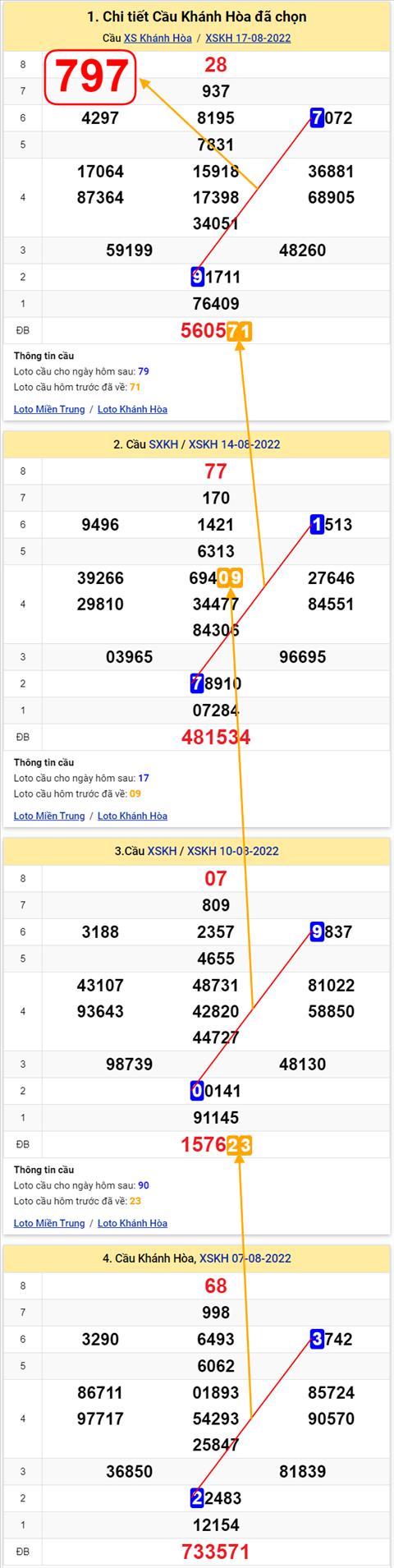 Thống kê XSMT 21082022 - Phân tích Xổ số Miền Trung 21-08 Chủ nhật hình ảnh 3 Thong ke XSMT 21082022 - Phan tich Xo so Mien Trung 21-08 Chu nhat hinh anh 3