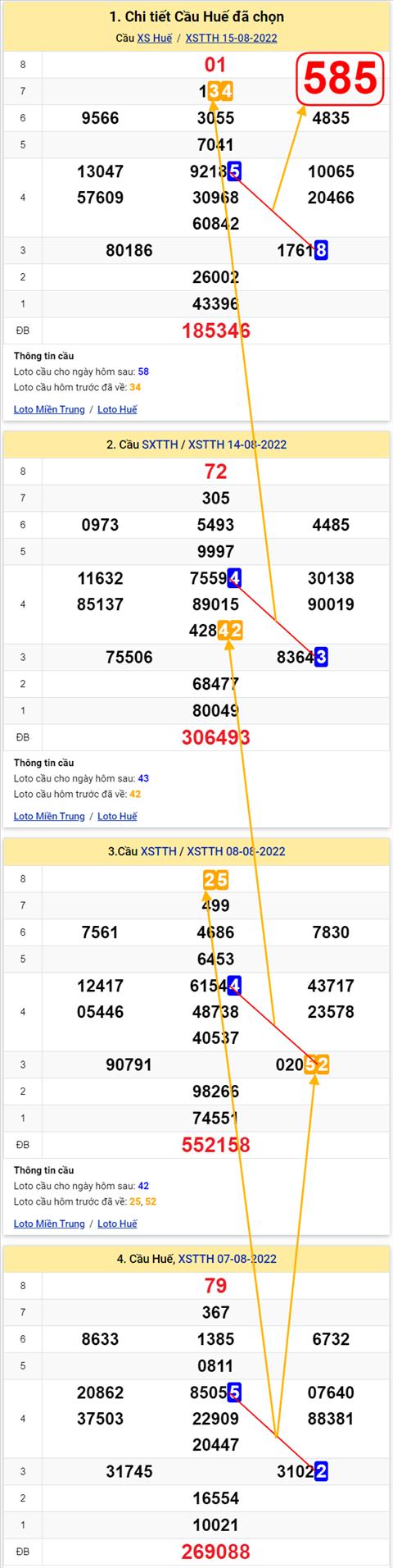 Thống kê XSMT 21082022 - Phân tích Xổ số Miền Trung 21-08 Chủ nhật hình ảnh Thong ke XSMT 21082022 - Phan tich Xo so Mien Trung 21-08 Chu nhat hinh anh