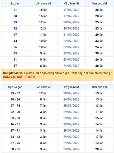 Binh luan KQXSMB 02082022 dac biet tiep tuc ve duoi 5 hinh anh