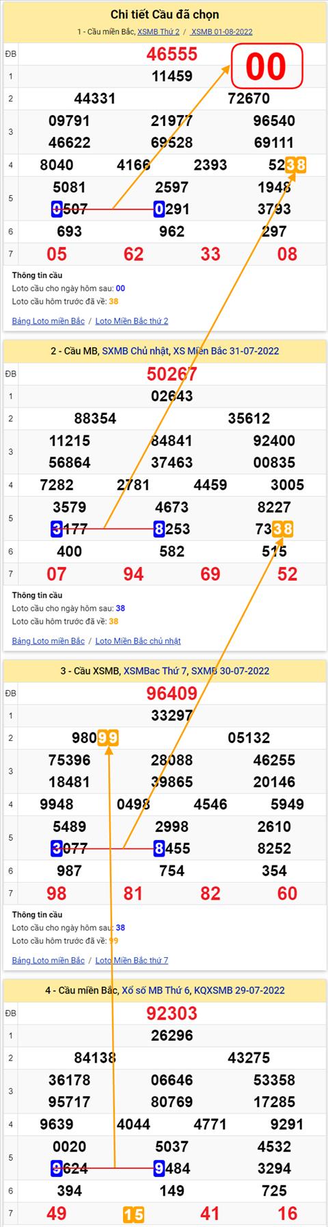 Lô kép XSMB 02082022 - Phân tích lô kép Miền Bắc 02-08 Thứ 3 hình ảnh 2 Lo kep XSMB 02082022 - Phan tich lo kep Mien Bac 02-08 Thu 3 hinh anh 2