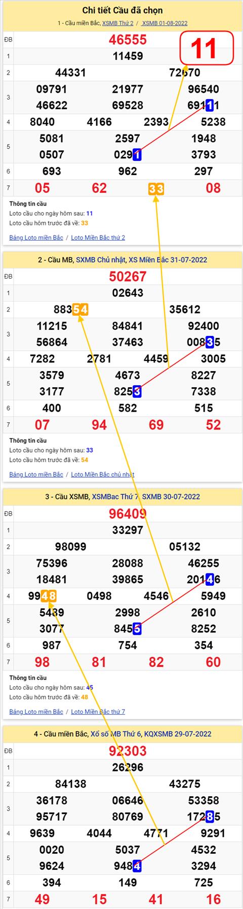 Lô kép XSMB 02082022 - Phân tích lô kép Miền Bắc 02-08 Thứ 3 hình ảnh 3 Lo kep XSMB 02082022 - Phan tich lo kep Mien Bac 02-08 Thu 3 hinh anh 3