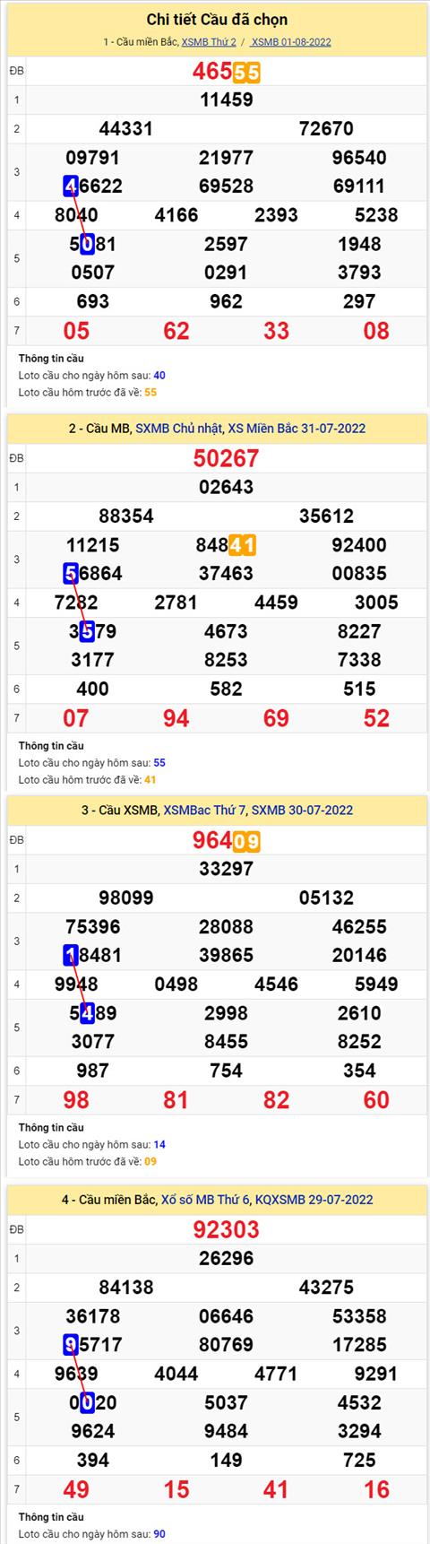 Phân tích XSMB 28 thứ 3 - Tham khảo XSMB thứ 3 ngày 0208 hình ảnh 2 Phan tich XSMB 28 thu 3 - Tham khao XSMB thu 3 ngay 0208 hinh anh 2