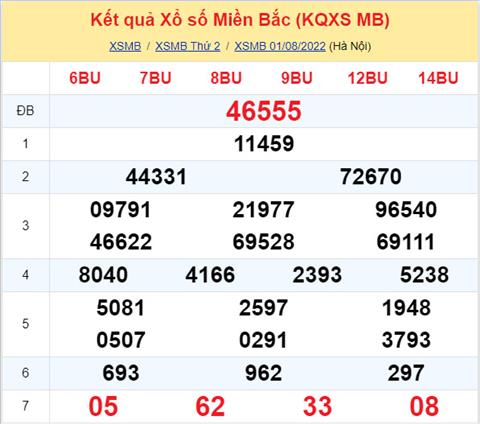 Phân tích XSMB 28 thứ 3 - Tham khảo XSMB thứ 3 ngày 0208 hình ảnh Phan tich XSMB 28 thu 3 - Tham khao XSMB thu 3 ngay 0208 hinh anh