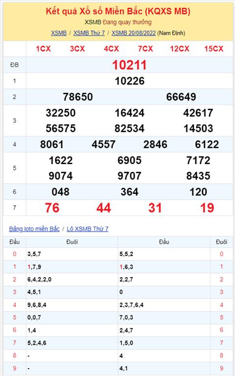 Binh luan KQXSMB  20082022 dac biet tiep tuc ve xiu hinh anh 2