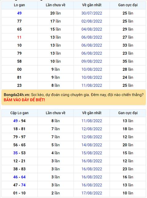 Binh luan KQXSMB  20082022 dac biet tiep tuc ve xiu hinh anh