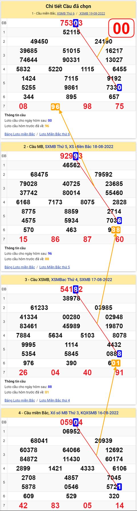 Lô kép XSMB 20082022 - Phân tích lô kép Miền Bắc 20-08 Thứ 7 hình ảnh 2 Lo kep XSMB 20082022 - Phan tich lo kep Mien Bac 20-08 Thu 7 hinh anh 2