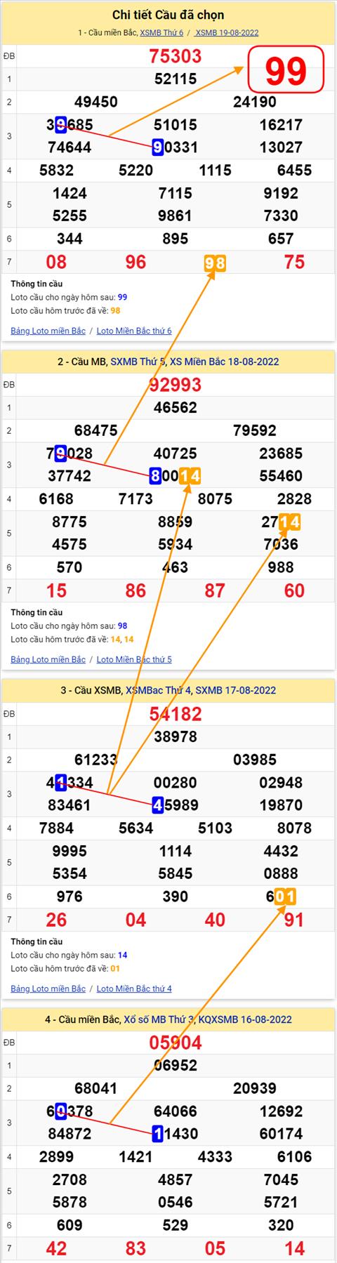 Lô kép XSMB 20082022 - Phân tích lô kép Miền Bắc 20-08 Thứ 7 hình ảnh 3 Lo kep XSMB 20082022 - Phan tich lo kep Mien Bac 20-08 Thu 7 hinh anh 3
