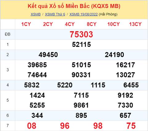 Phân tích XSMB 208 thứ 7 - Tham khảo XSMB thứ 7 ngày 2008 hình ảnh Phan tich XSMB 208 thu 7 - Tham khao XSMB thu 7 ngay 2008 hinh anh
