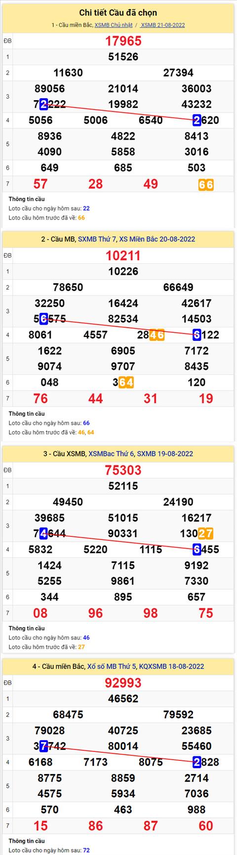 Phan tich XSMB 228 thu 2 - Tham khao XSMB thu 2 ngay 2208 hinh anh