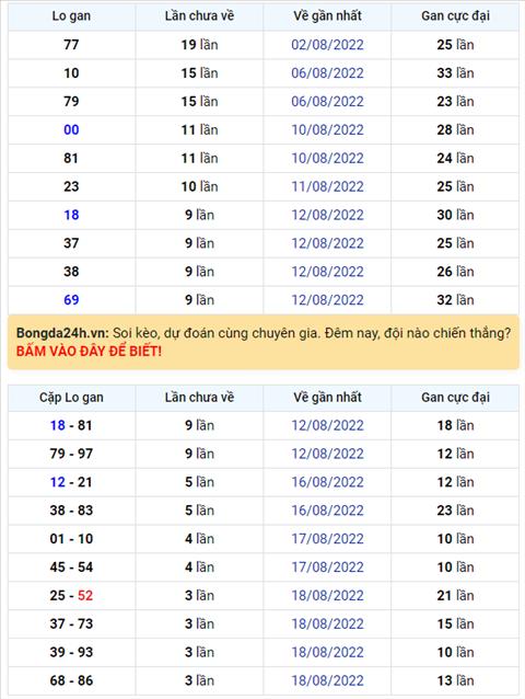 Binh luan KQXSMB  22082022 dac biet tiep tuc ve tai hinh anh