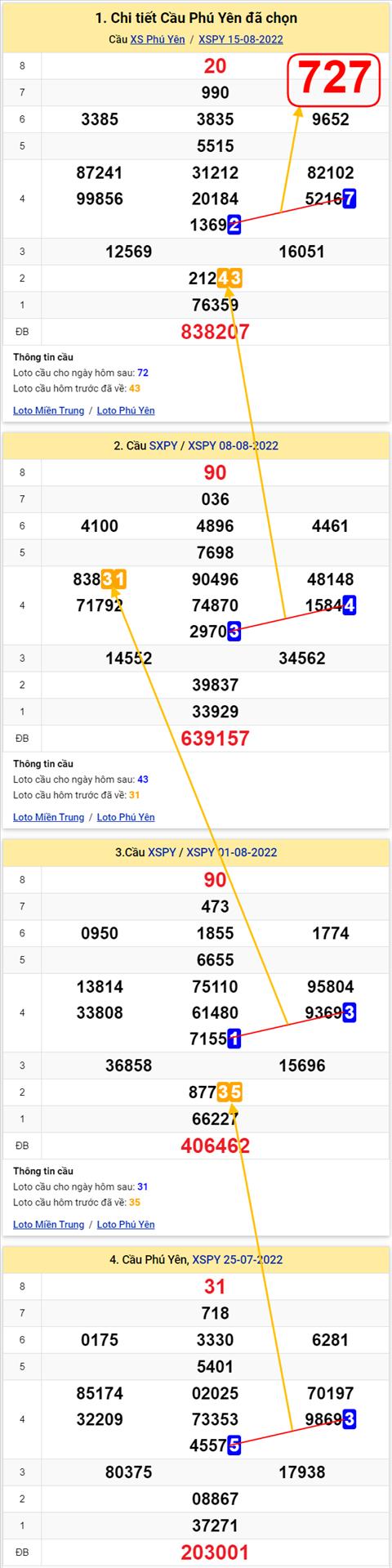 Thống kê XSMT 22082022 - Phân tích Xổ số Miền Trung 22-08 Thứ 2 hình ảnh 2 Thong ke XSMT 22082022 - Phan tich Xo so Mien Trung 22-08 Thu 2 hinh anh 2