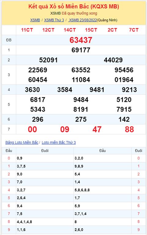 Binh luan KQXSMB 23082022 cap so 84 xuat hien toi 3 lan hinh anh 2