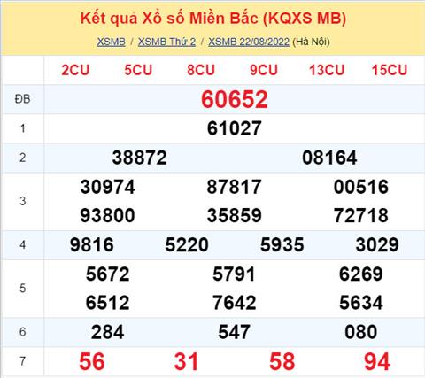 Phan tich XSMB 238 Thu 3 - Tham khao XSMB Thu 3 ngay 238 hinh anh
