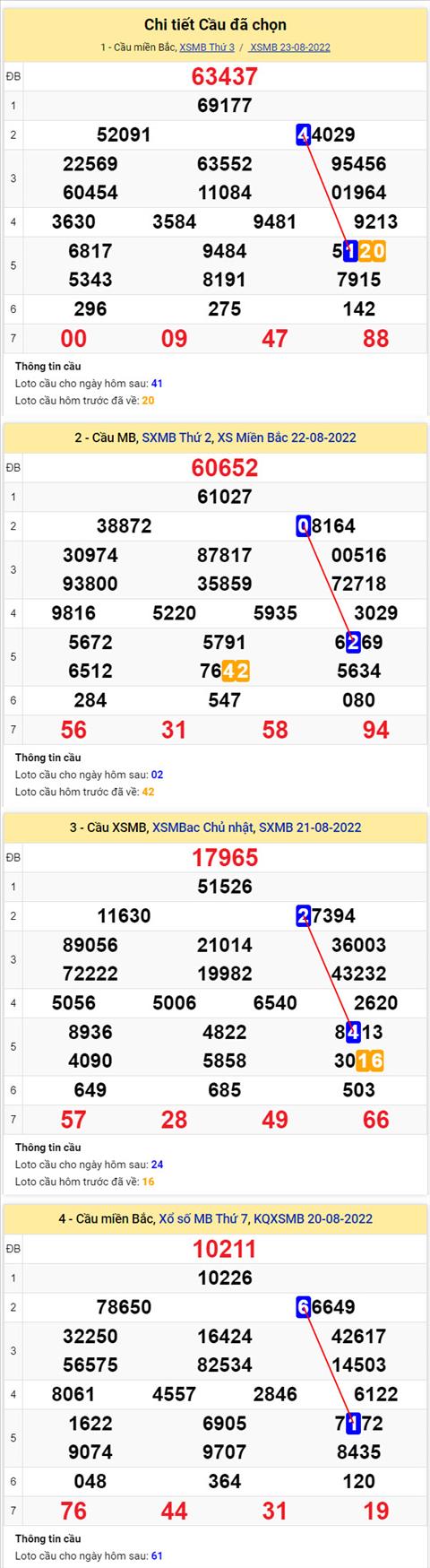 Phân tích XSMB 248 thứ 4 - Tham khảo XSMB thứ 4 ngày 248 hình ảnh 2 Phan tich XSMB 248 thu 4 - Tham khao XSMB thu 4 ngay 248 hinh anh 2