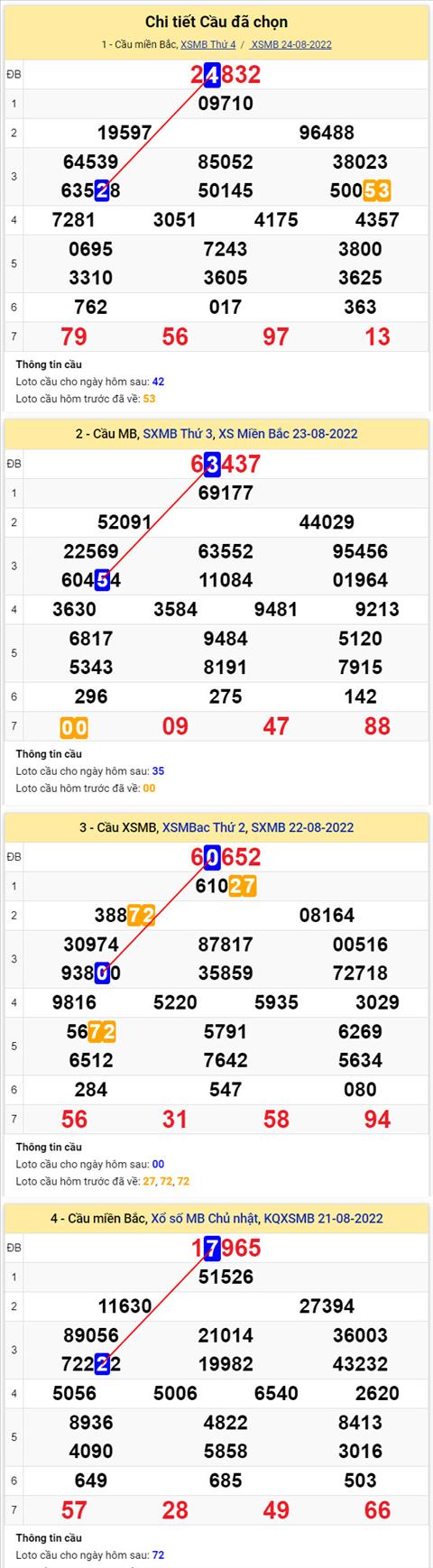 Phân tích XSMB 258 thứ 5 - Tham khảo XSMB thứ 5 ngày 258 hình ảnh 2 Phan tich XSMB 258 thu 5 - Tham khao XSMB thu 5 ngay 258 hinh anh 2