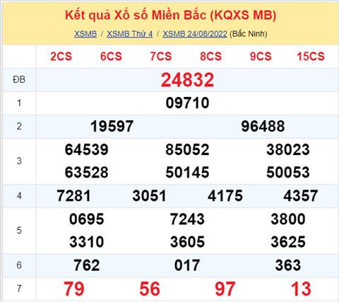 Phân tích XSMB 258 thứ 5 - Tham khảo XSMB thứ 5 ngày 258 hình ảnh Phan tich XSMB 258 thu 5 - Tham khao XSMB thu 5 ngay 258 hinh anh
